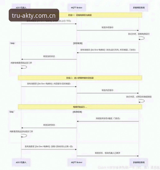 AKTY正规平台完整操作教程：从注册到实时投注的全流程指南